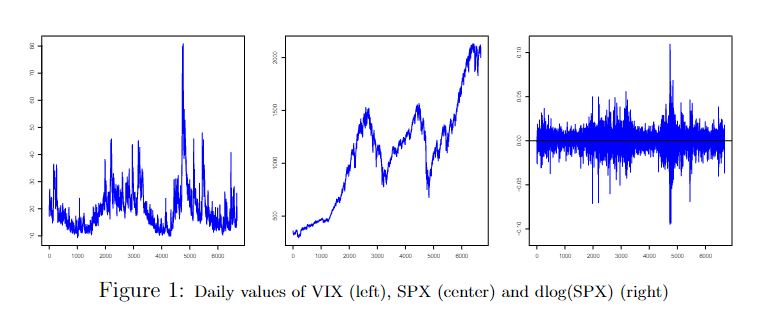 dailyVIX