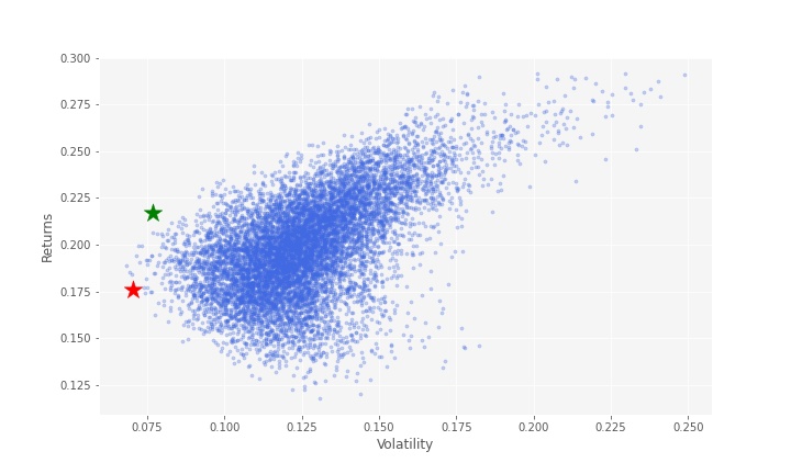 figure3